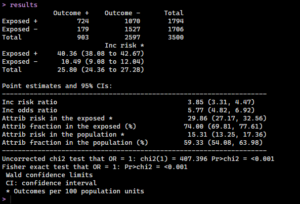 A statistical results table for our project, showing significant results.