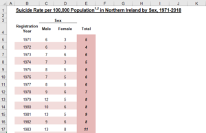 An image showing the rows and columns of a rate per 100,000 population from 1971 to 2018 in Excel.