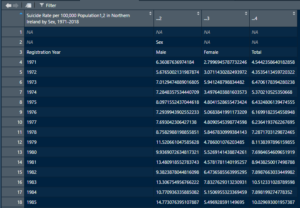 An image after reading in the xlsx table into R studio. There are multiple gaps in titles, odd spacing, and other errors. 