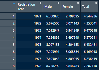 A properly formatted table from Table 3 using the range argument in read_xlsx