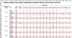 Complex Age Group and Sex table that includes null values, zeroes, and lots of formatting